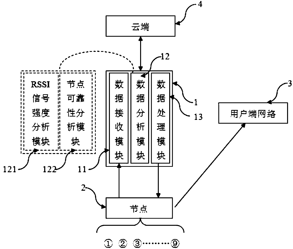 Visual radio frequency perception type distributed Internet of Things gateway and system