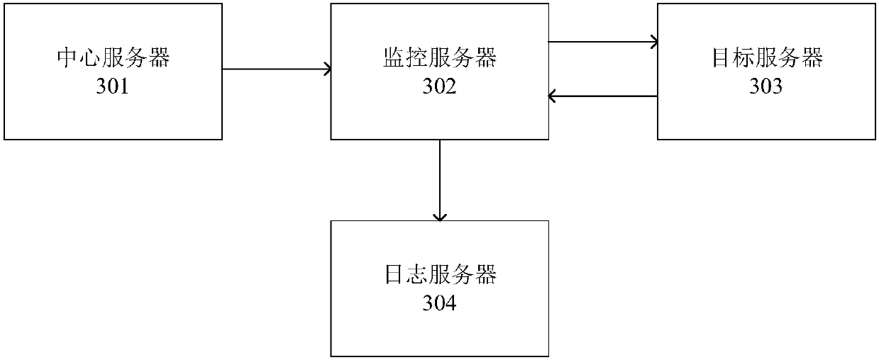 Network node availability analysis method and system