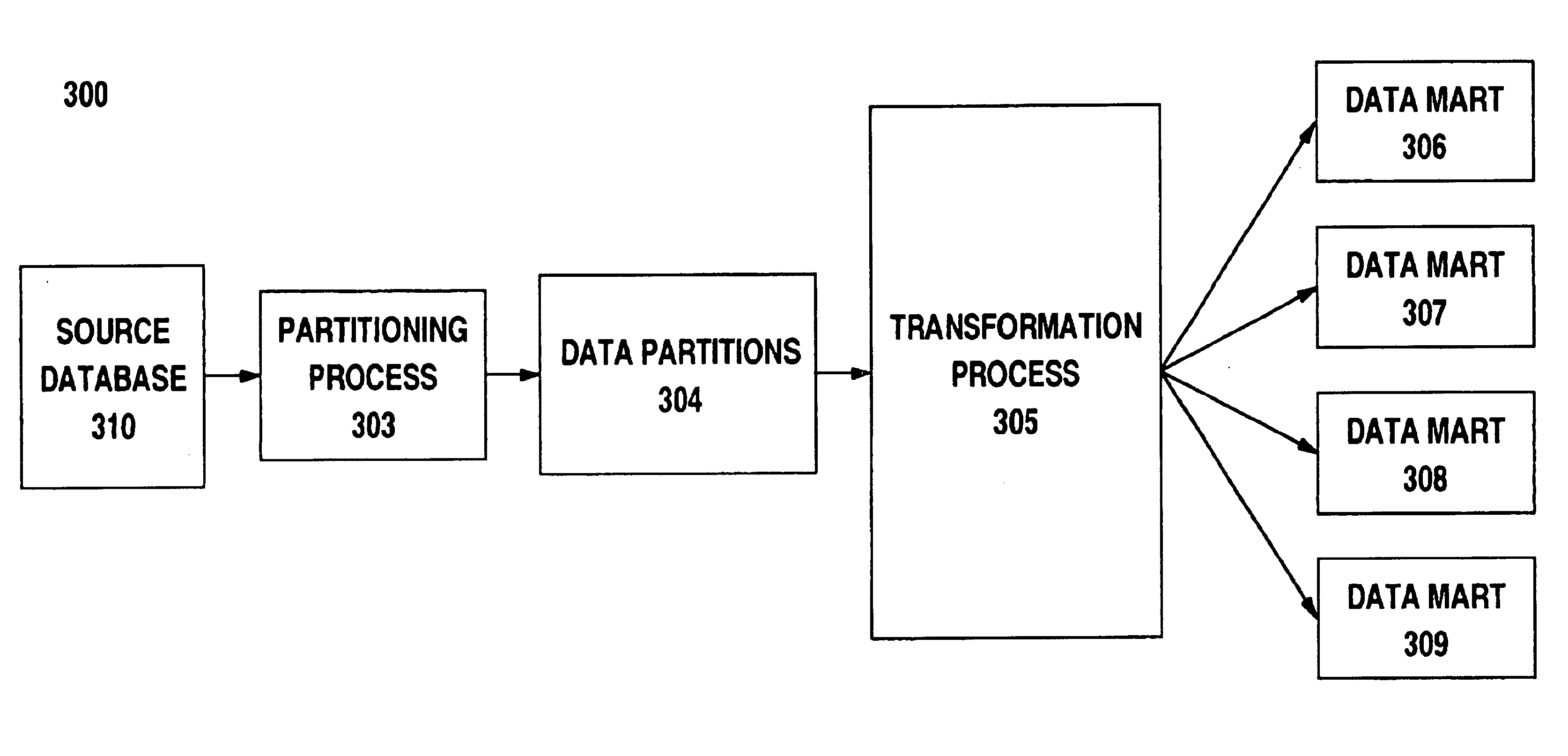 Method and apparatus with data partitioning and parallel processing for transporting data for data warehousing applications