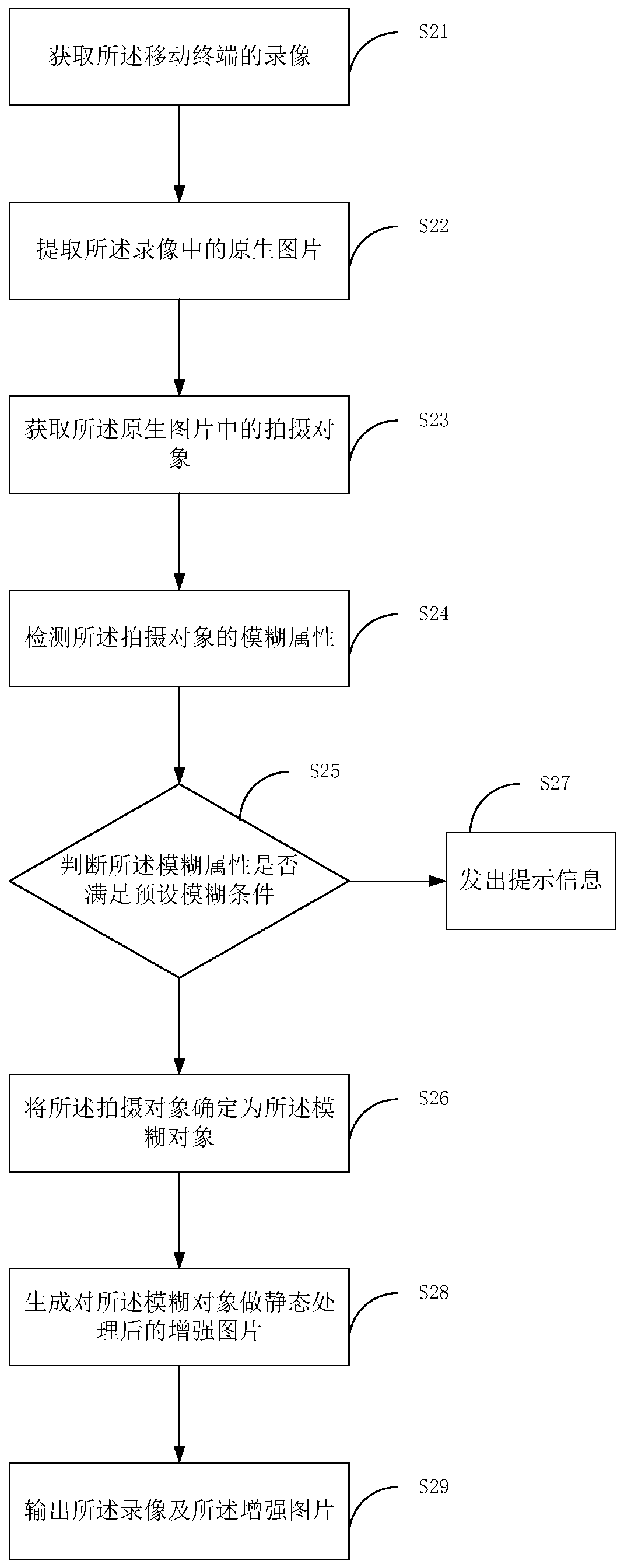 Static processing method and device of video and computer readable storage medium