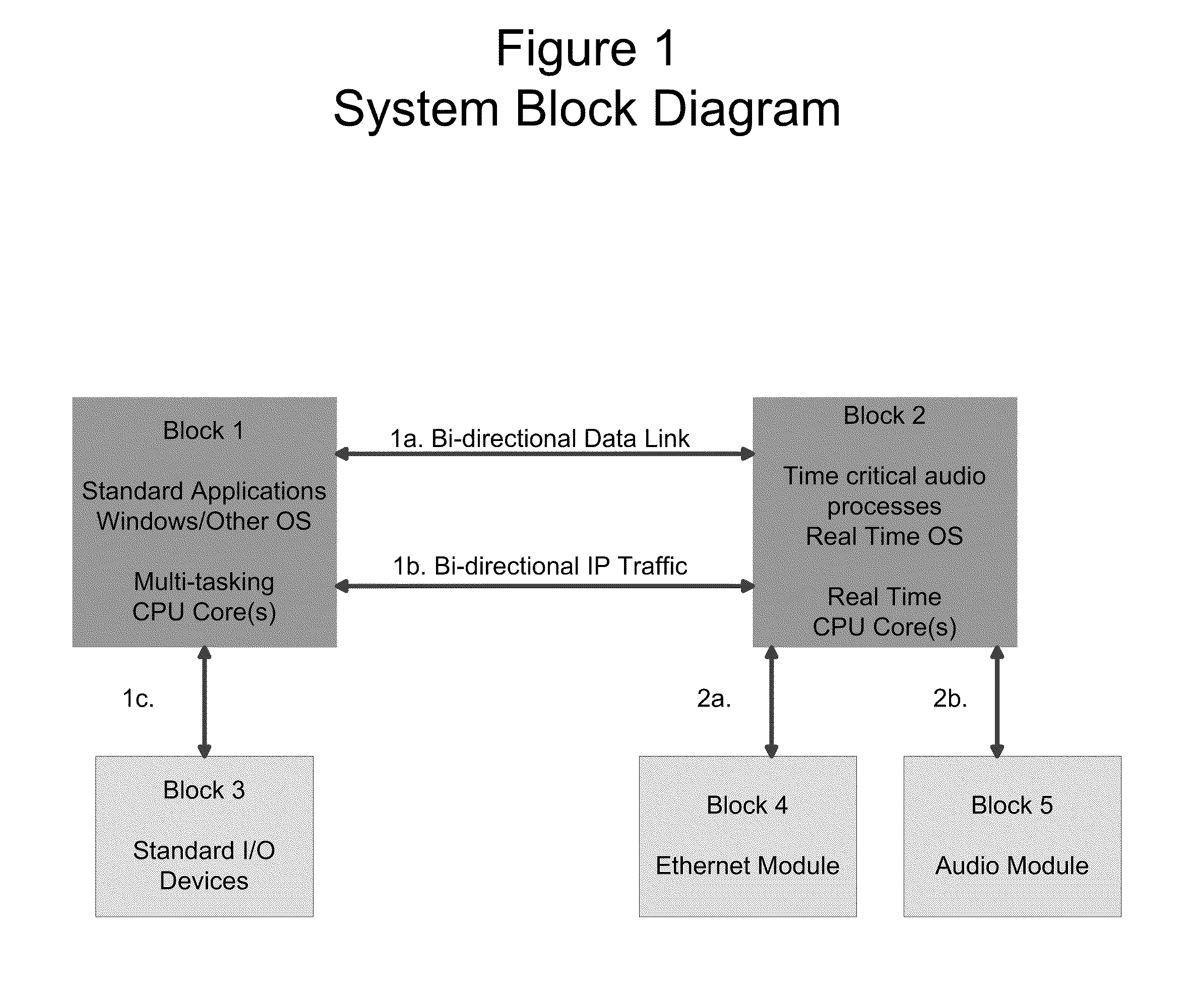 Audio Processing Utilizing a Dedicated CPU Core and a Real Time OS