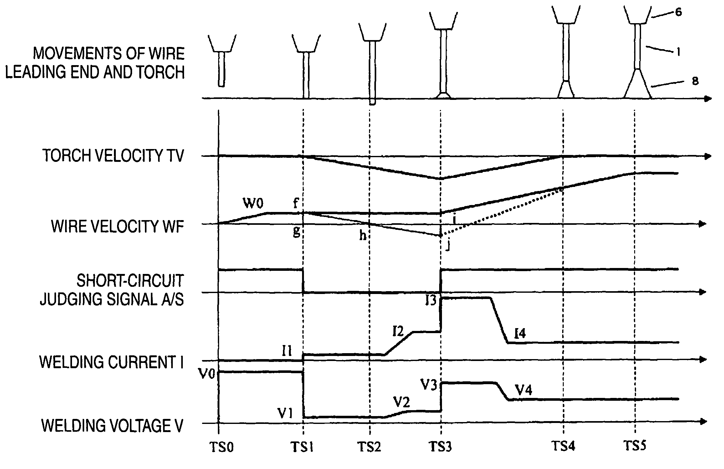 Welding system and consumable electrode welding method