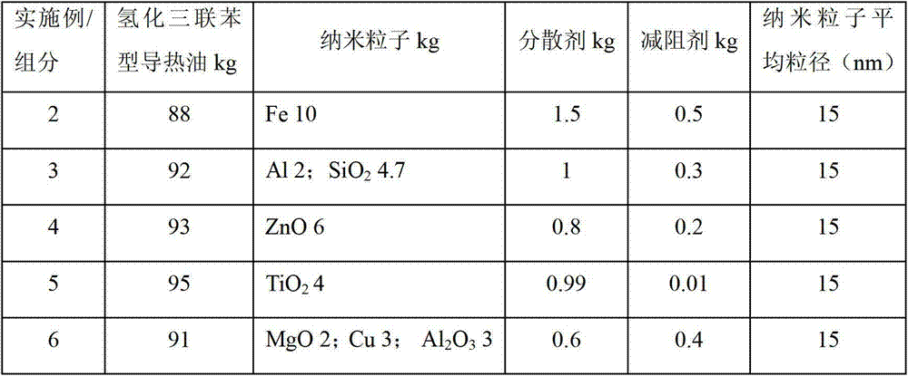 Hydrogenated terphenyl type high-temperature nanometer heat-conduction oil, and preparation method and application thereof