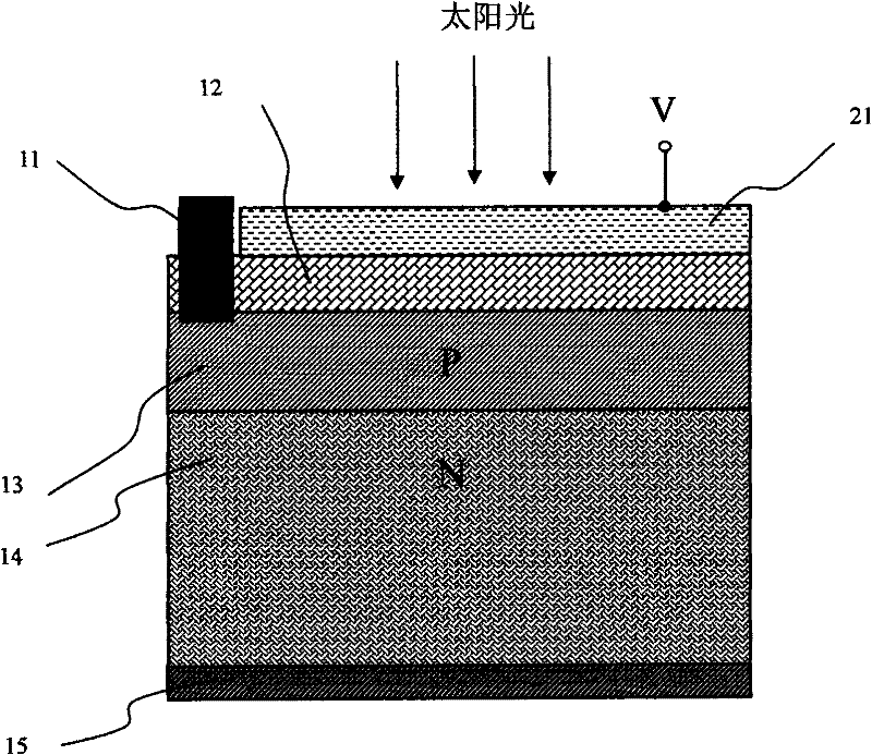 A technology to improve the conversion efficiency of solar photovoltaic cells