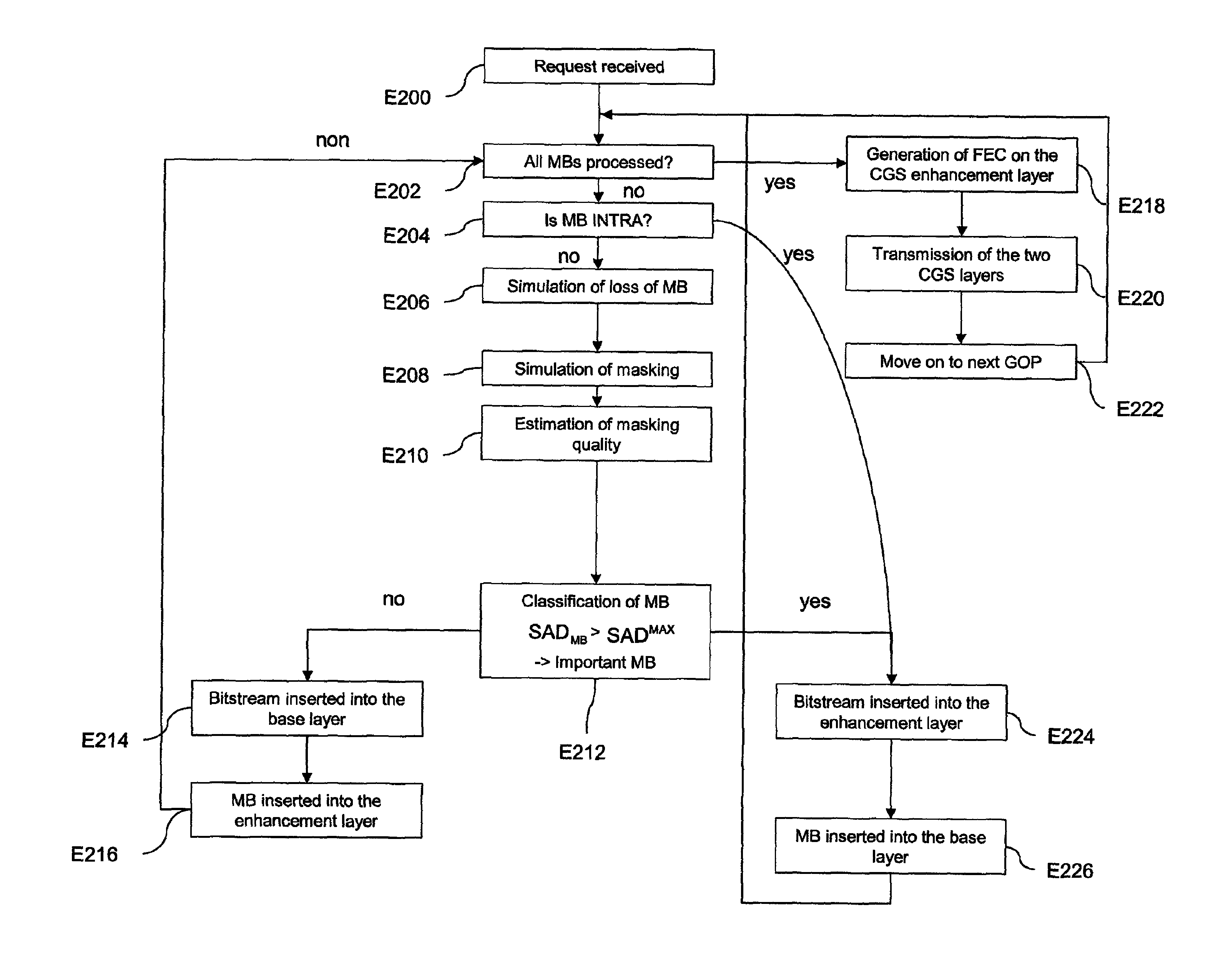 Method and device for video data transmission