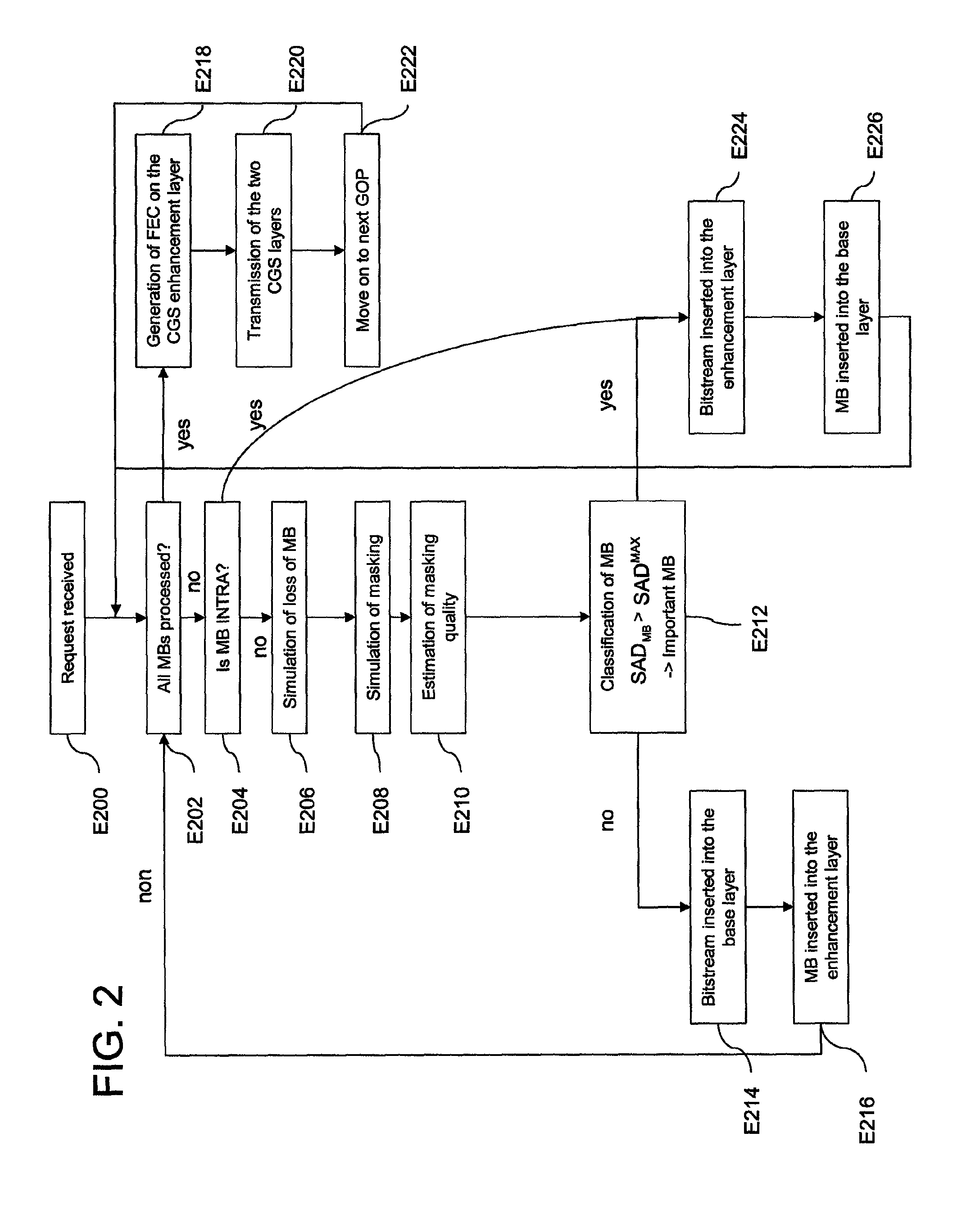 Method and device for video data transmission