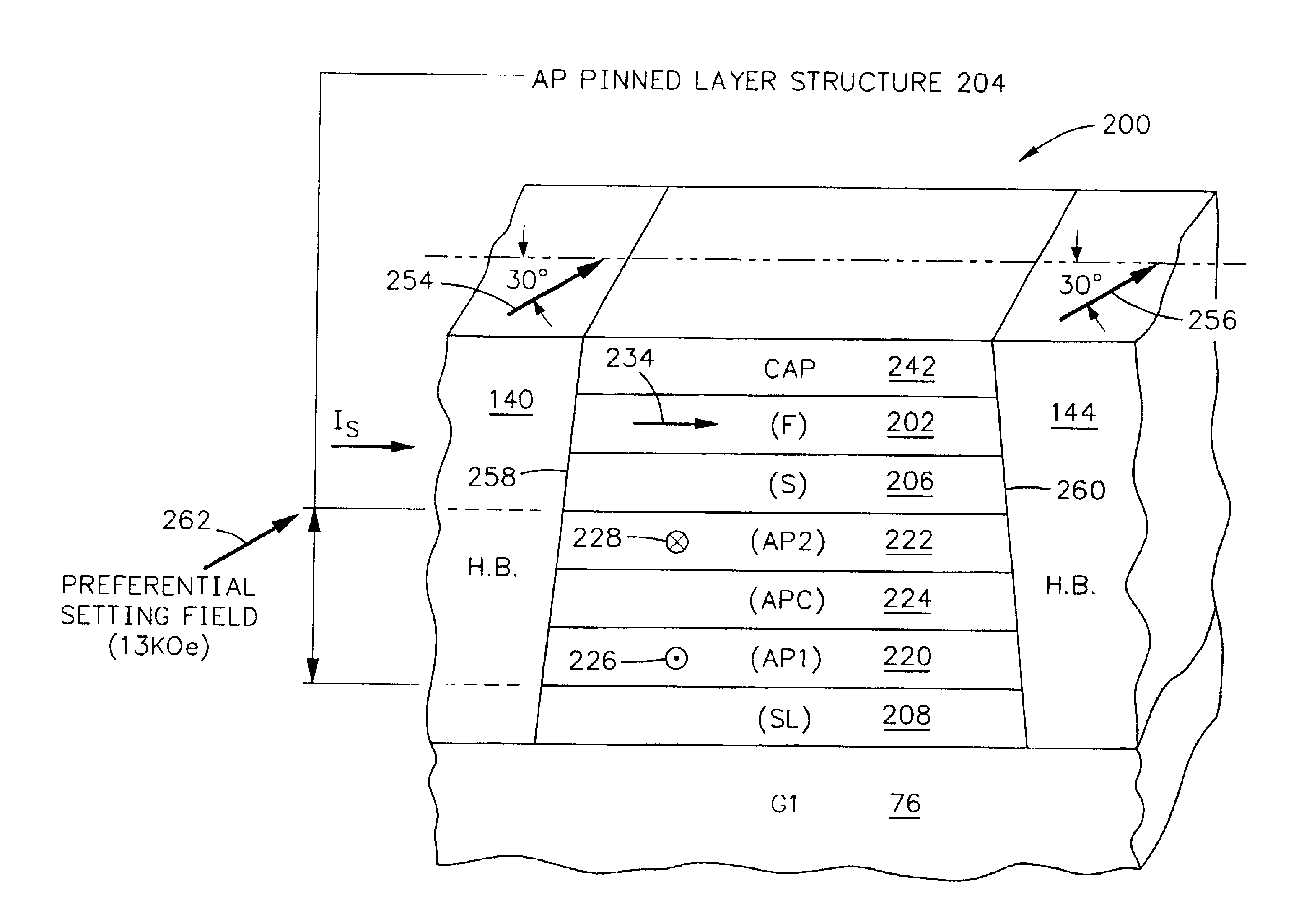 Method of setting self-pinned AP pinned layers with a canted field