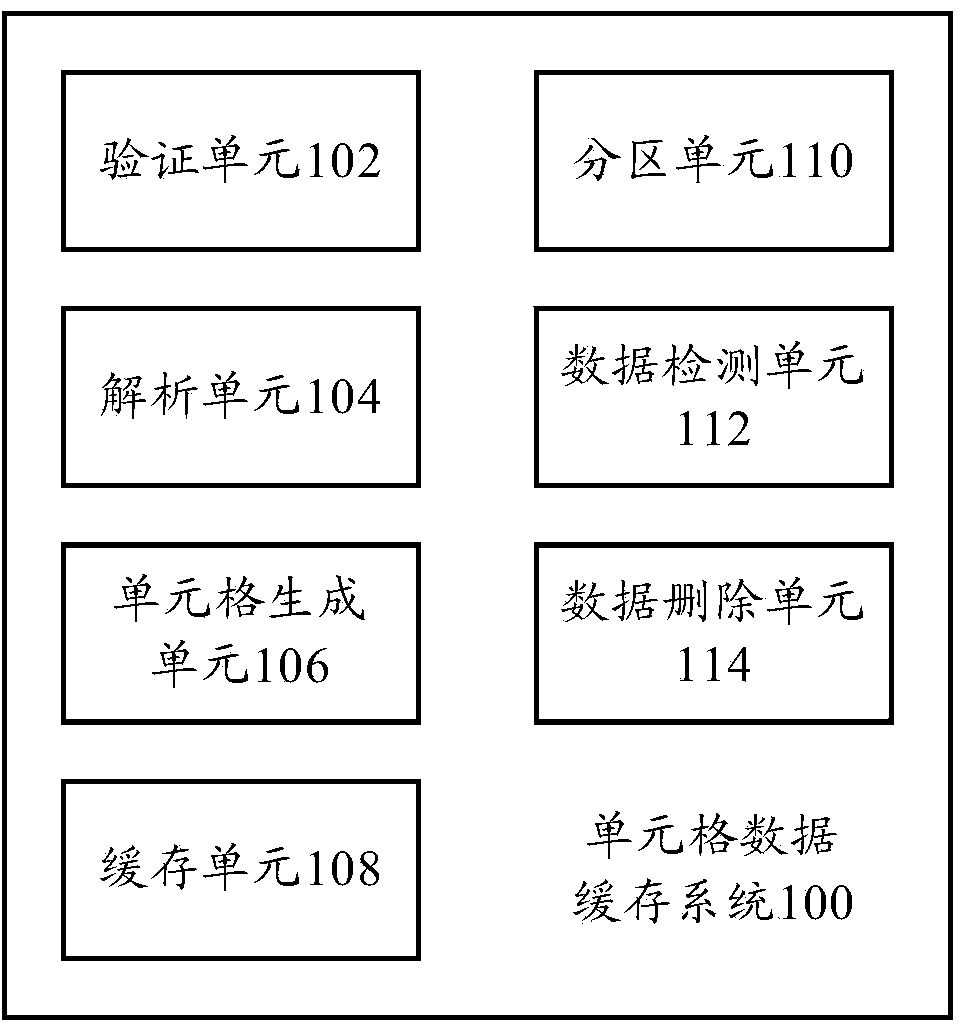 Cell data cache system and cell data cache method