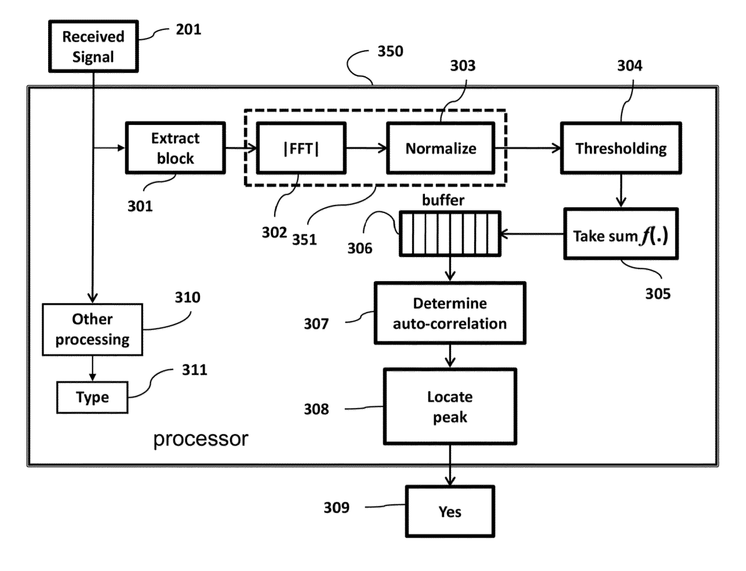 Detecting narrow band interference in wireless networks using spectral ...