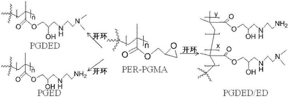Preparation method of quaternary ammonium salt polymer antibacterial agent and silver-loaded compound antibacterial agent thereof on basis of ATRP method