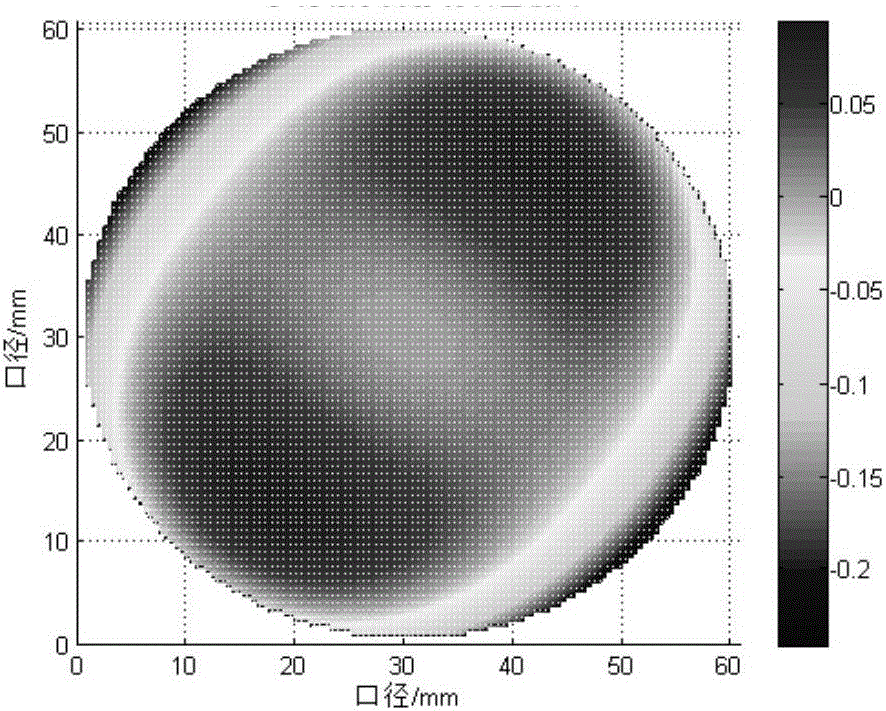 Interference standard component error separation method based on least square rotation coupling