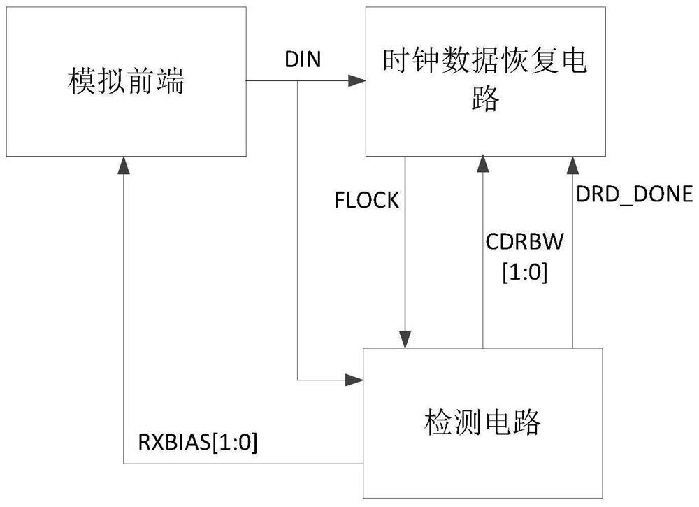 Receiver circuit and receiver circuit control method