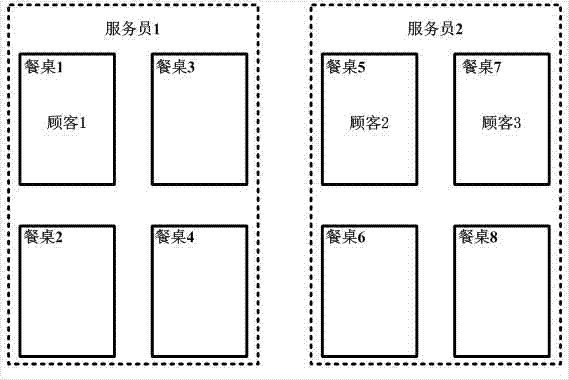 Restaurant intelligent service system and implement method