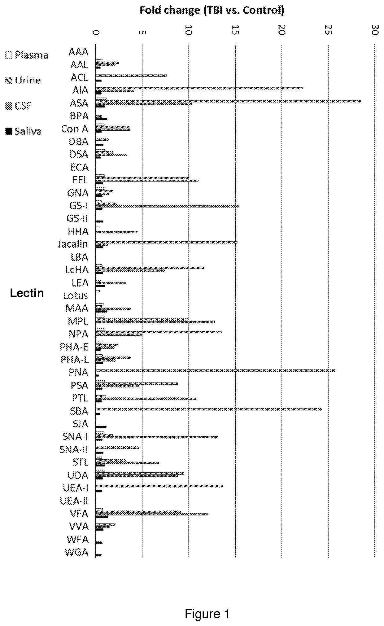 Prognostic and diagnostic glycan-based biomarkers of brain damage