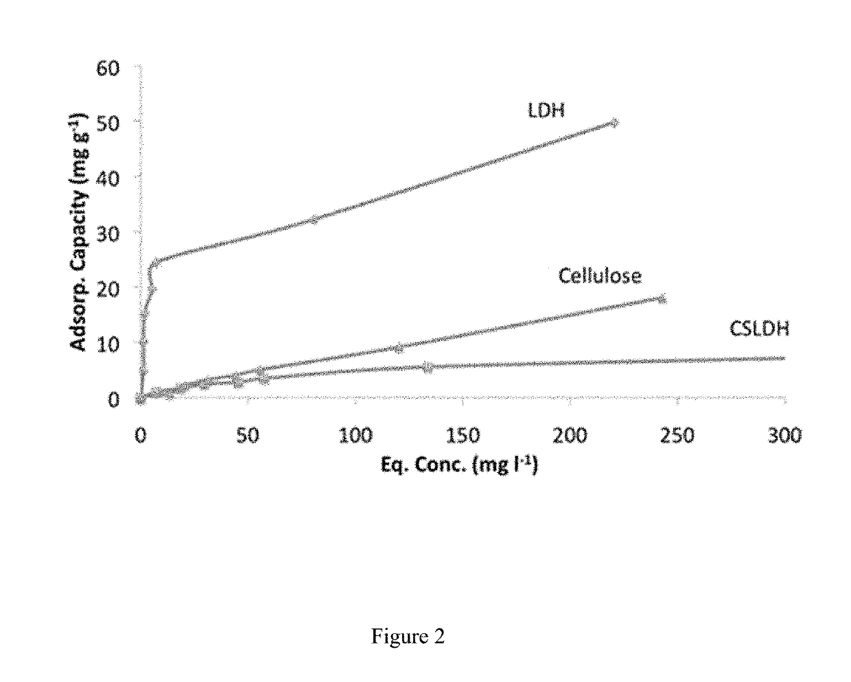 Dental Composition