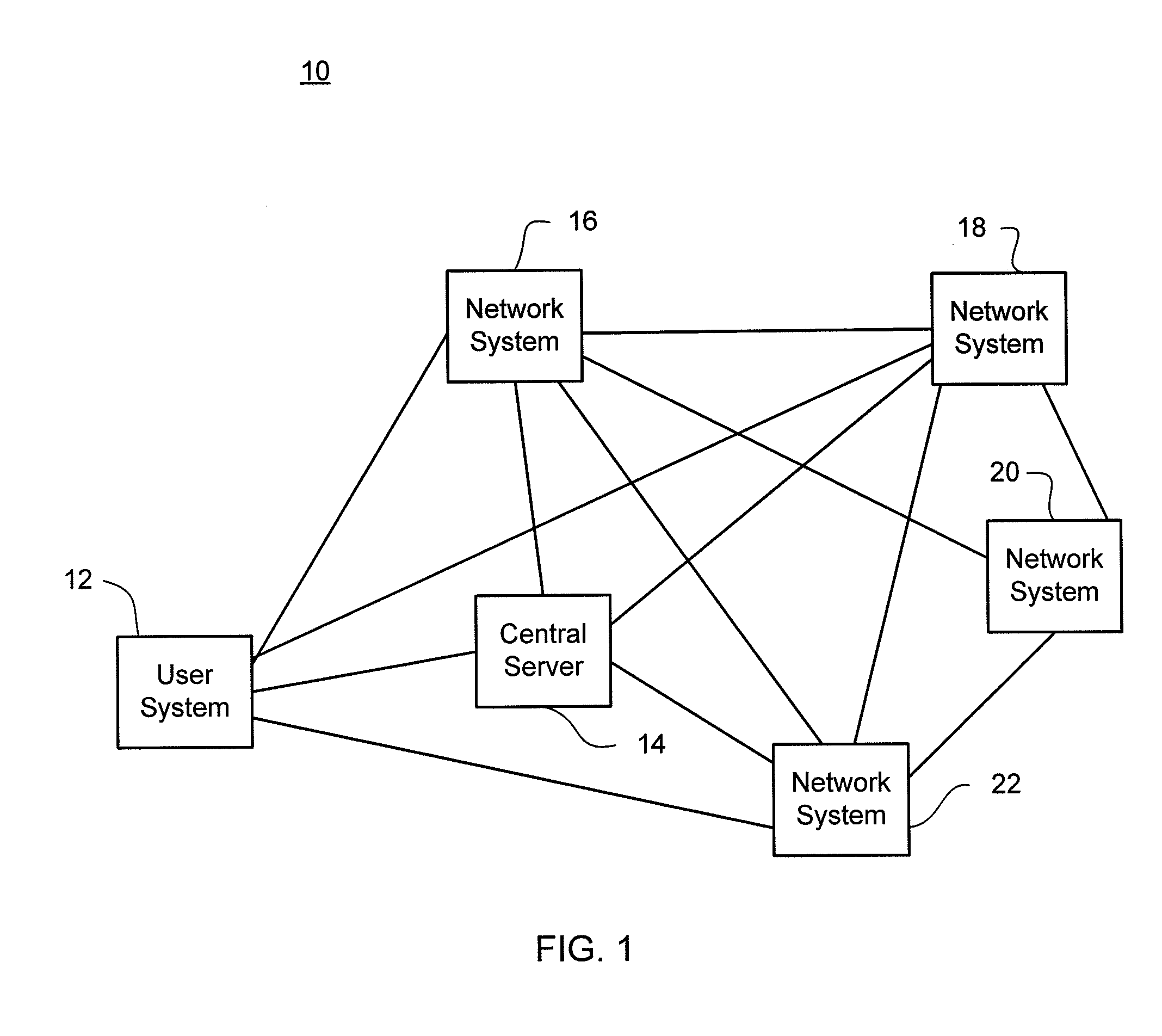 Mixed network architecture in data forwarding storage