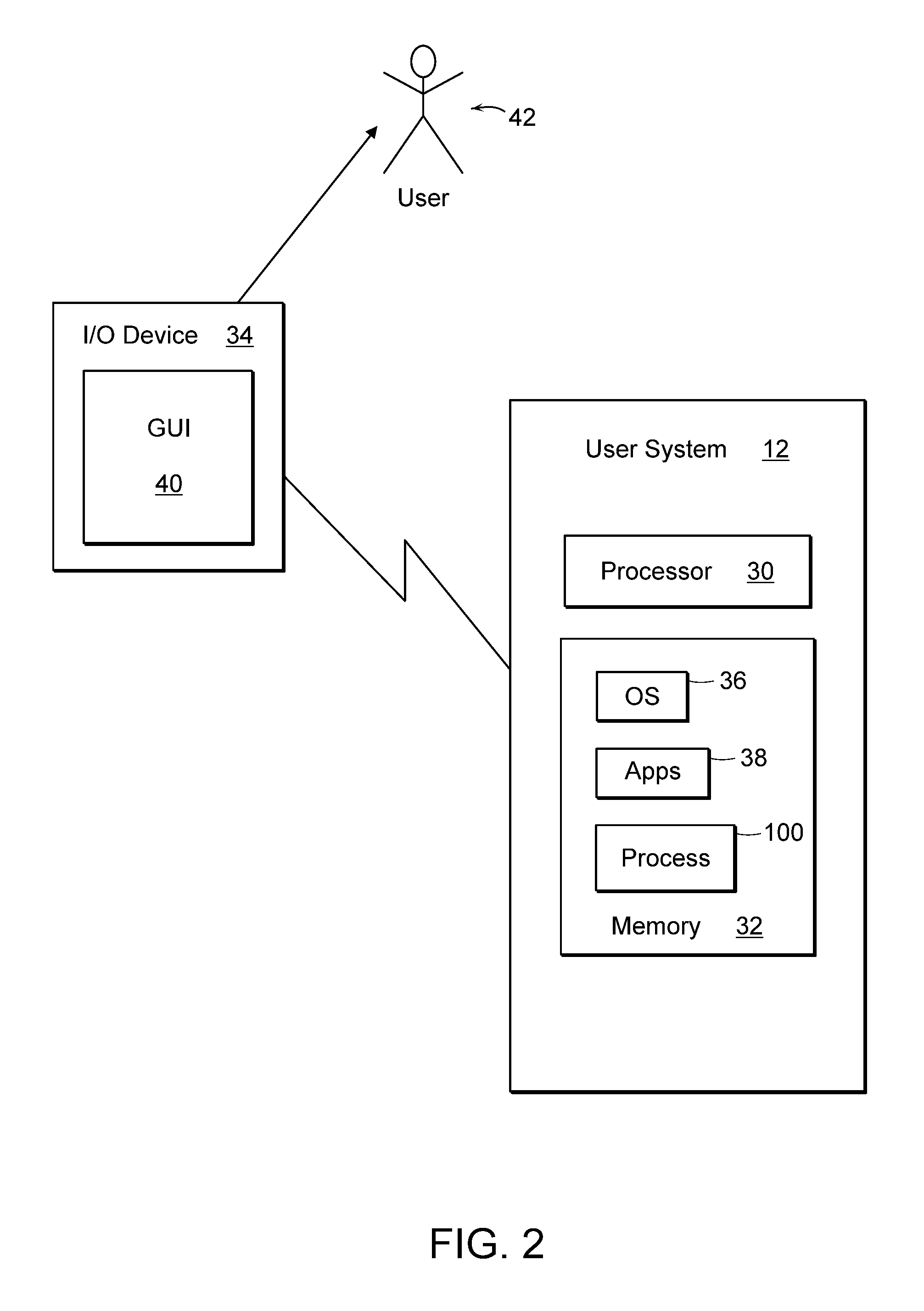 Mixed network architecture in data forwarding storage