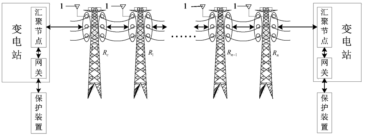 A method of constructing a communication network current differential emergency protection channel