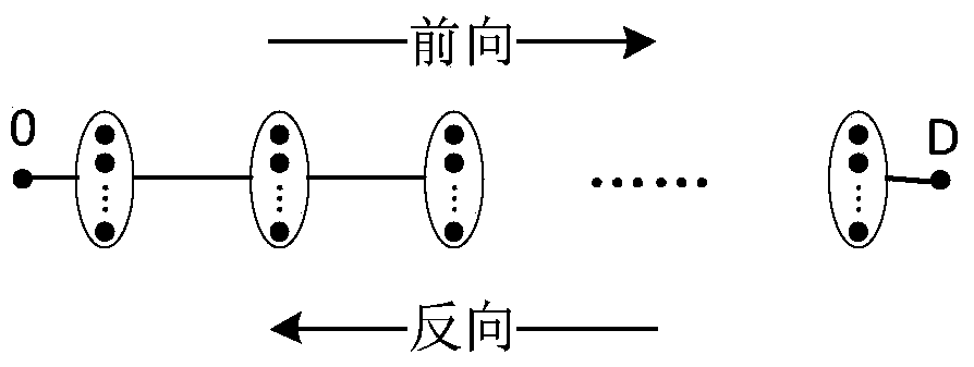 A method of constructing a communication network current differential emergency protection channel