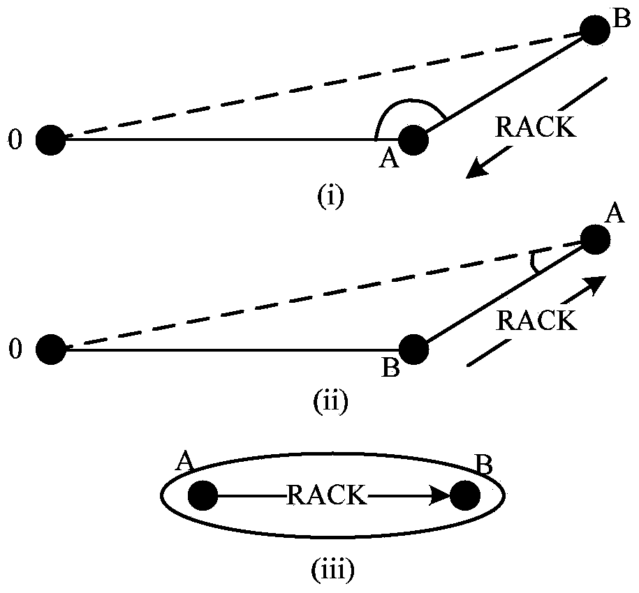 A method of constructing a communication network current differential emergency protection channel