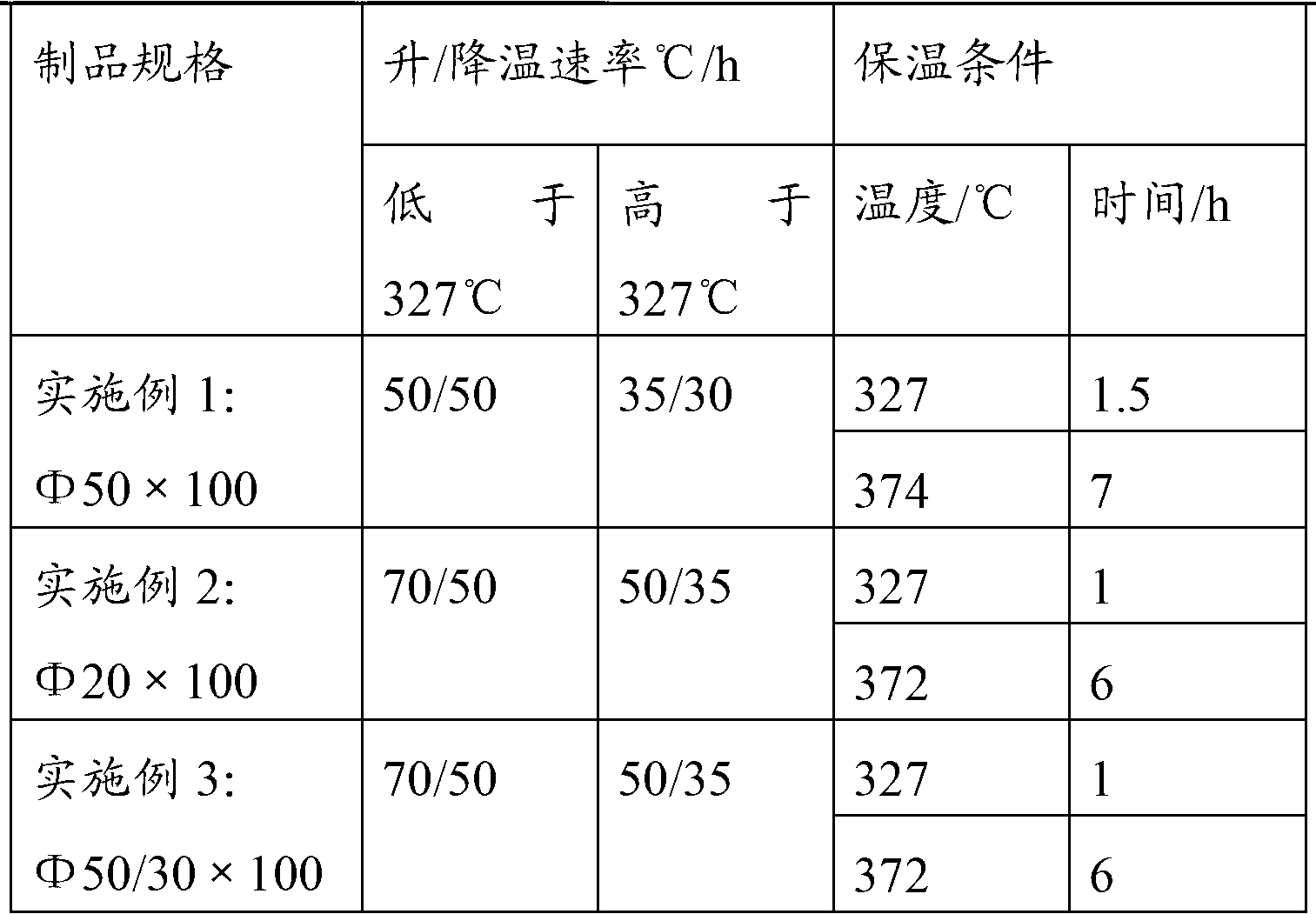 Teflon-polybenzoate compounded product and preparation method thereof