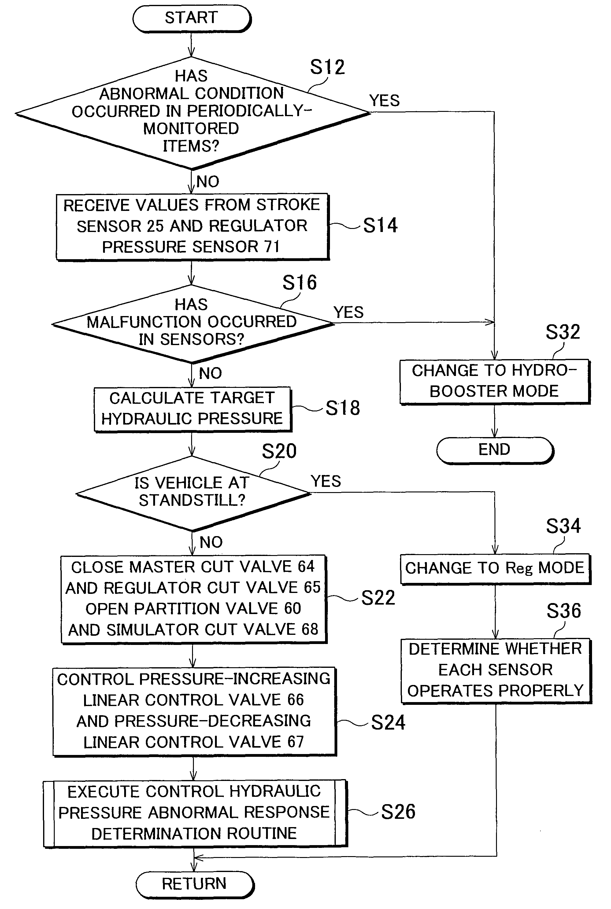 Brake control apparatus and control method for the brake control apparatus