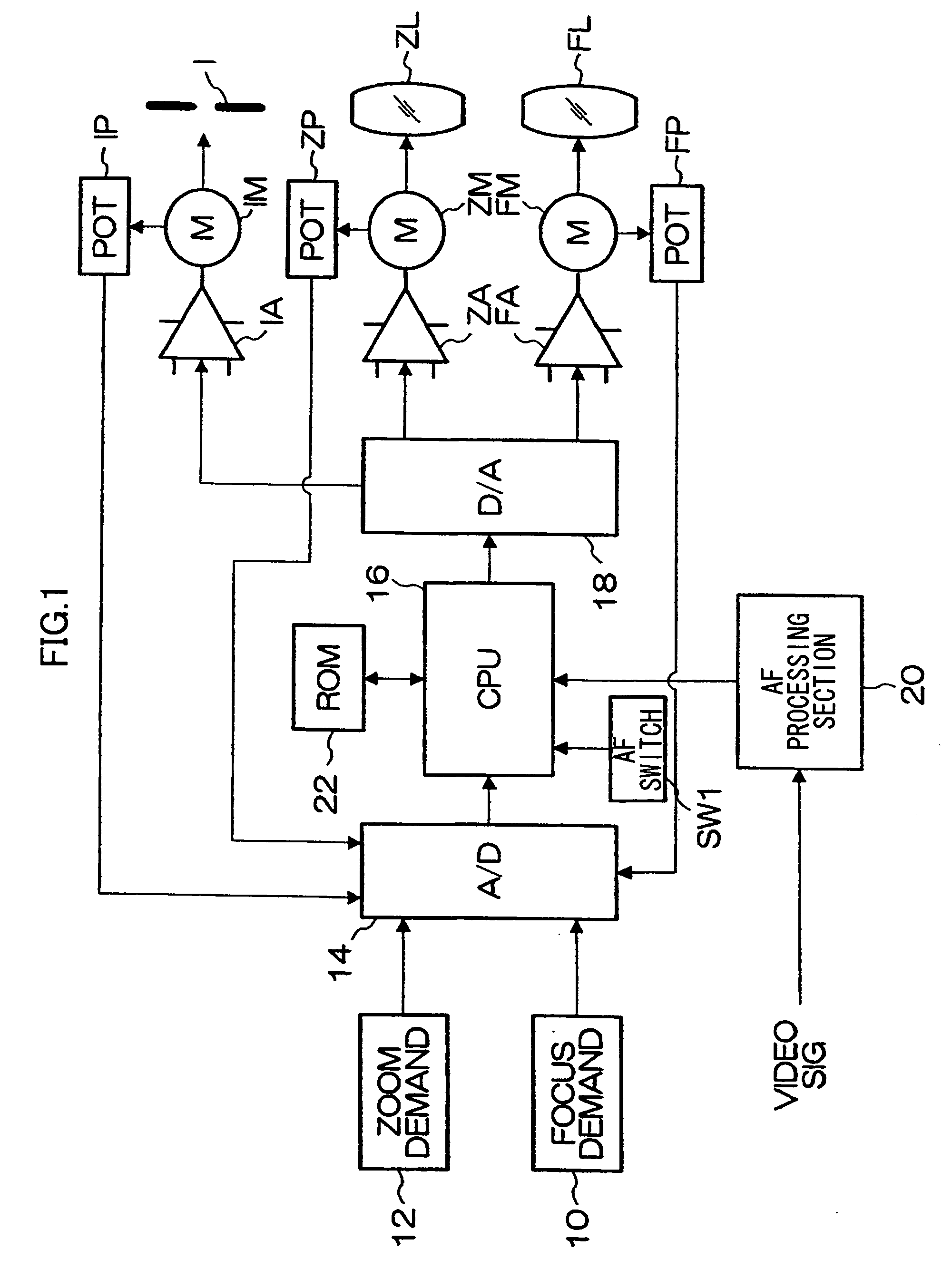 Lens controller