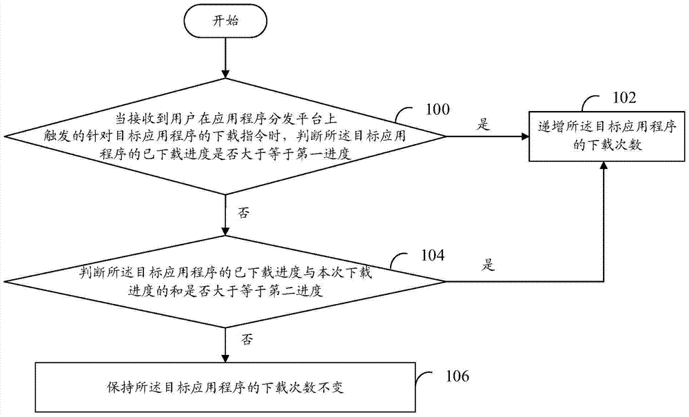 Application program download data processing method and device
