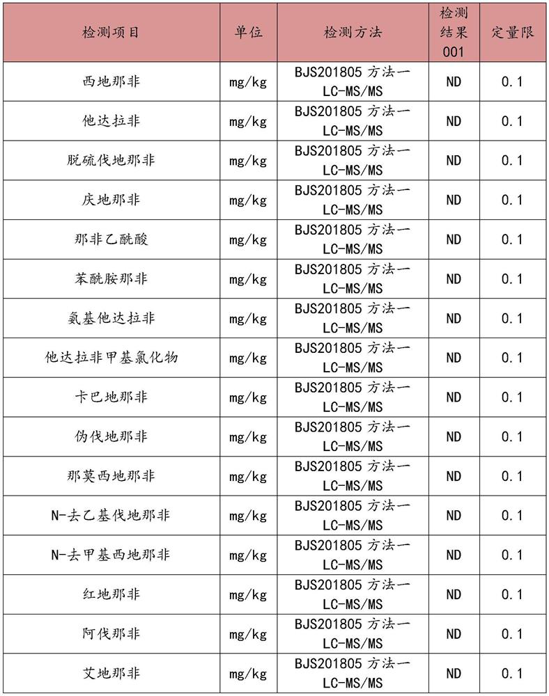 Ginseng and antler coffee as well as preparation method and application thereof