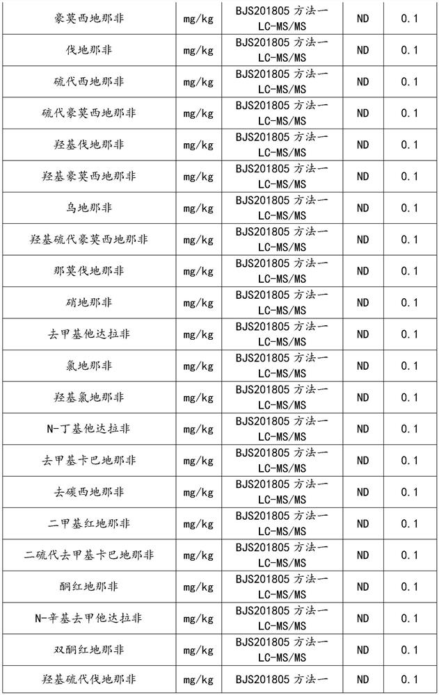 Ginseng and antler coffee as well as preparation method and application thereof