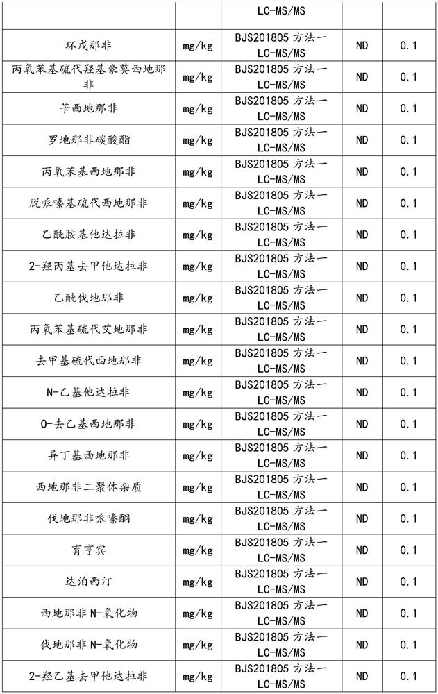 Ginseng and antler coffee as well as preparation method and application thereof