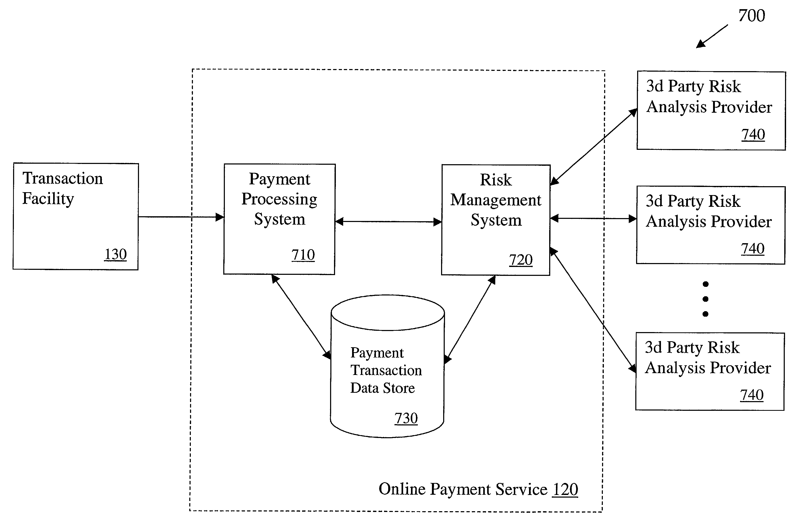 Method and apparatus for facilitating online payment transactions in a network-based transaction facility using multiple payment instruments