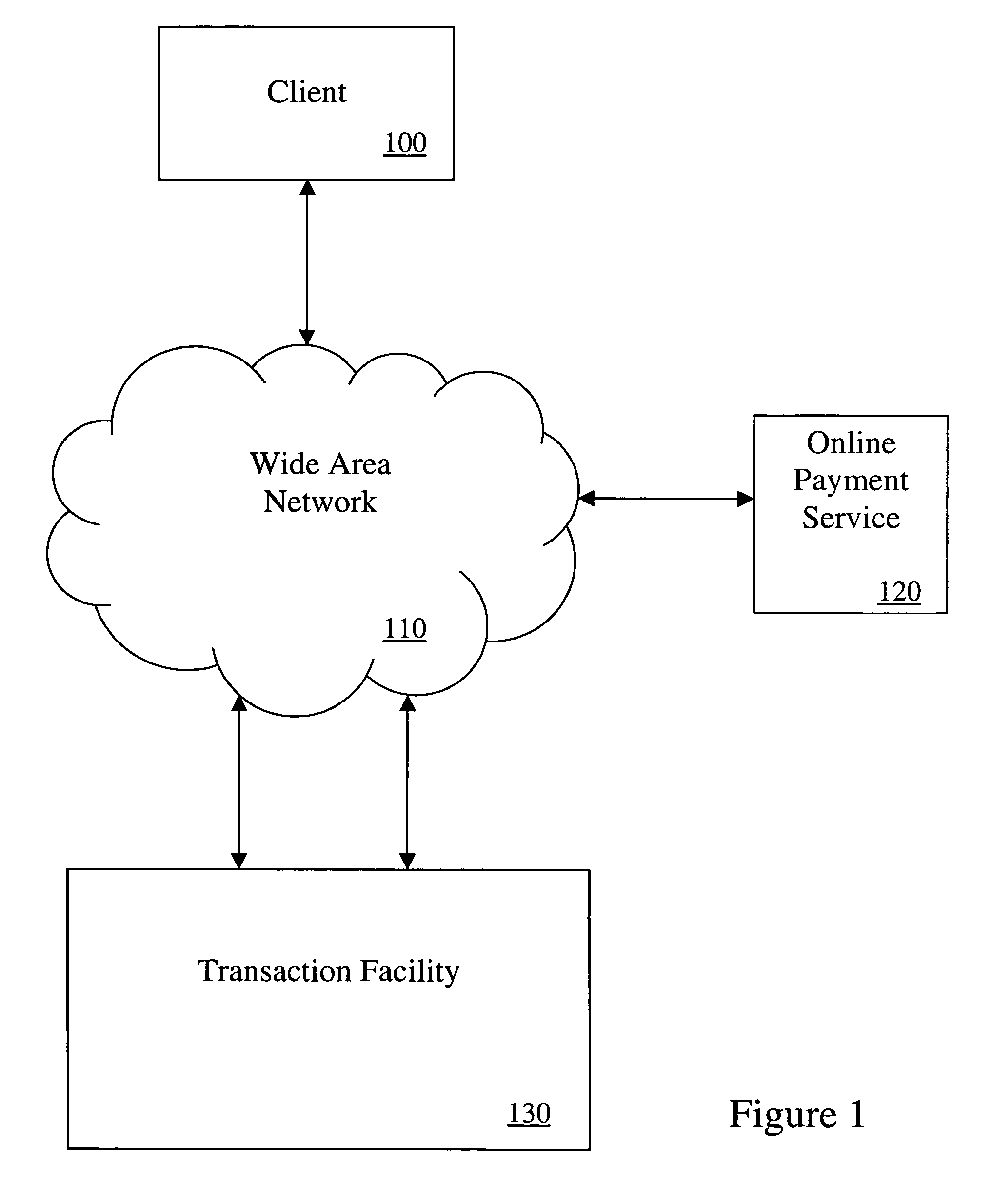 Method and apparatus for facilitating online payment transactions in a network-based transaction facility using multiple payment instruments