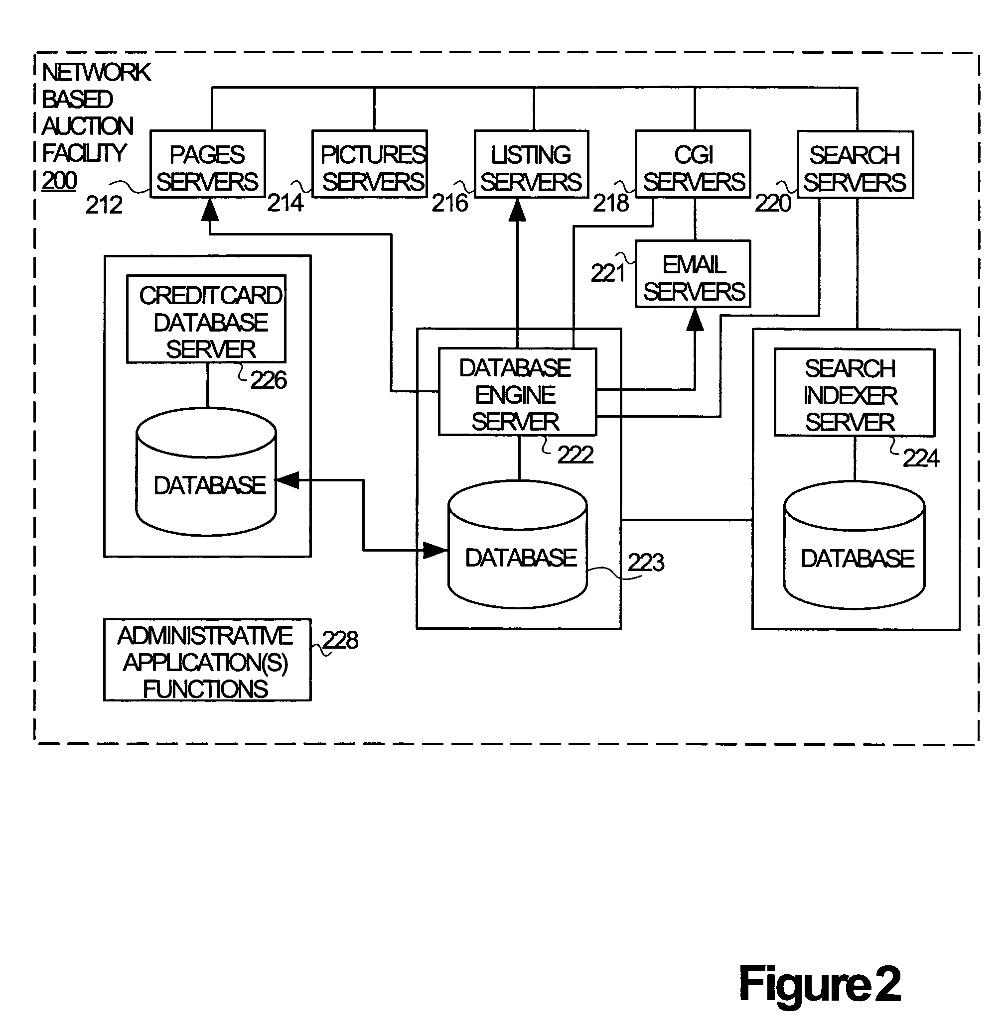 Method and apparatus for facilitating online payment transactions in a network-based transaction facility using multiple payment instruments