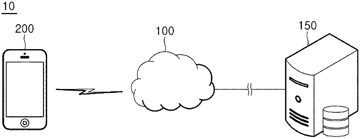 Rotating image generation method and device