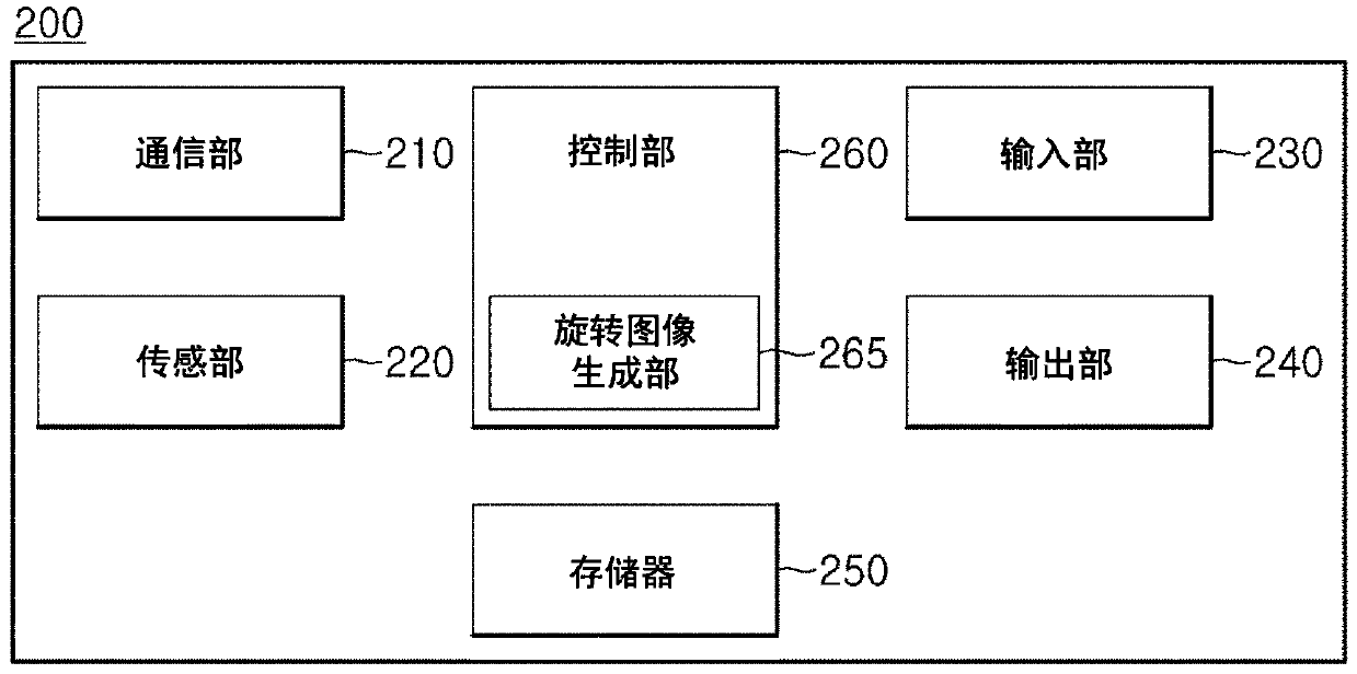 Rotating image generation method and device