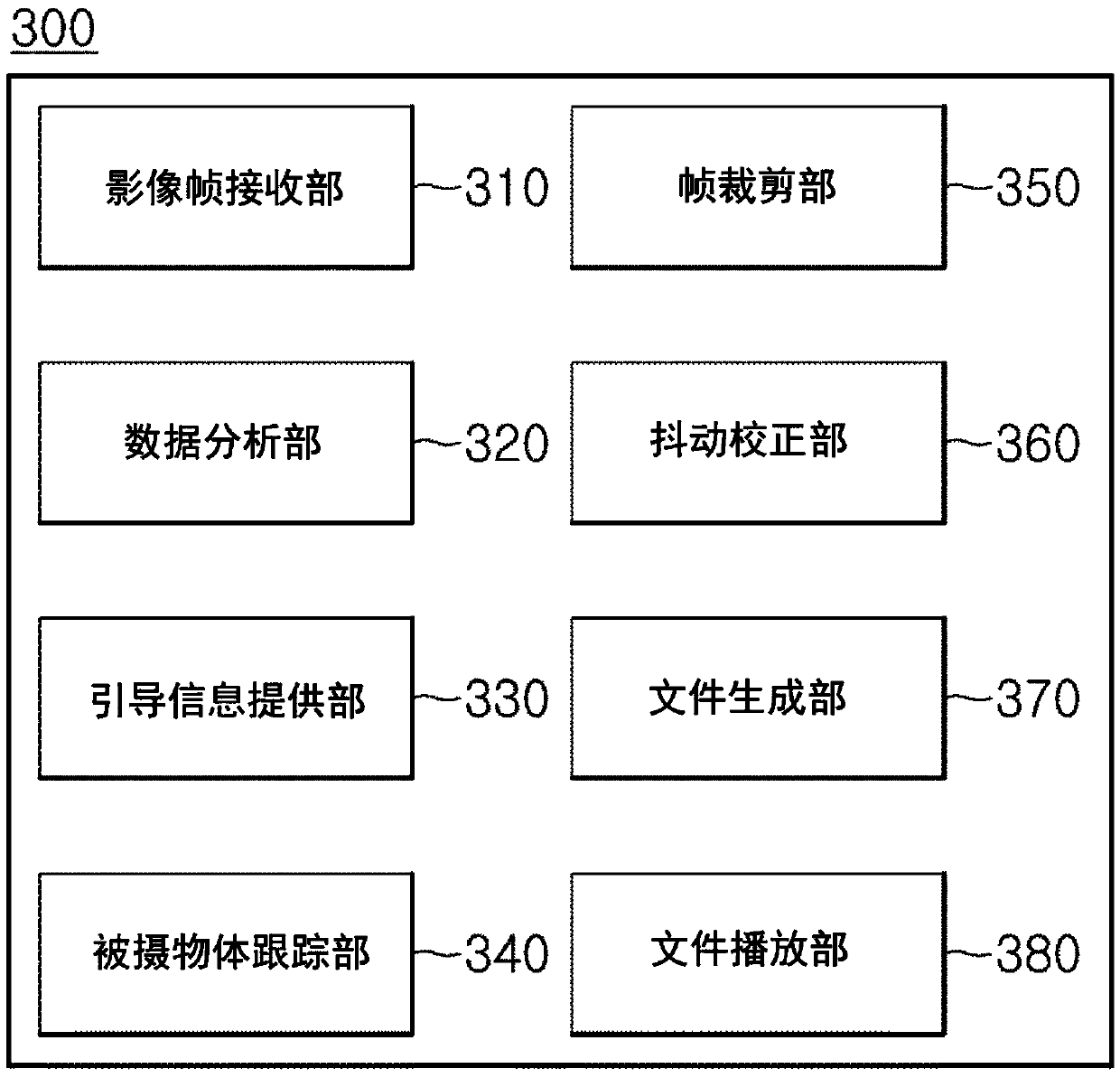 Rotating image generation method and device