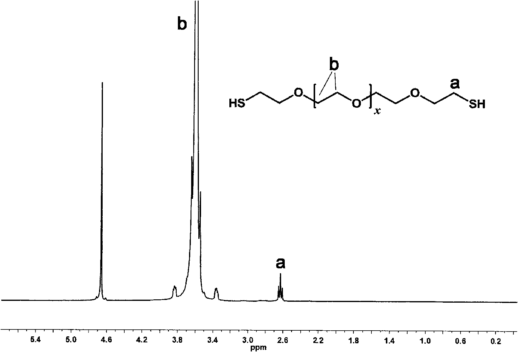 Polymer hydrogel capable of in-situ crosslinking as substitute material of vitreous body