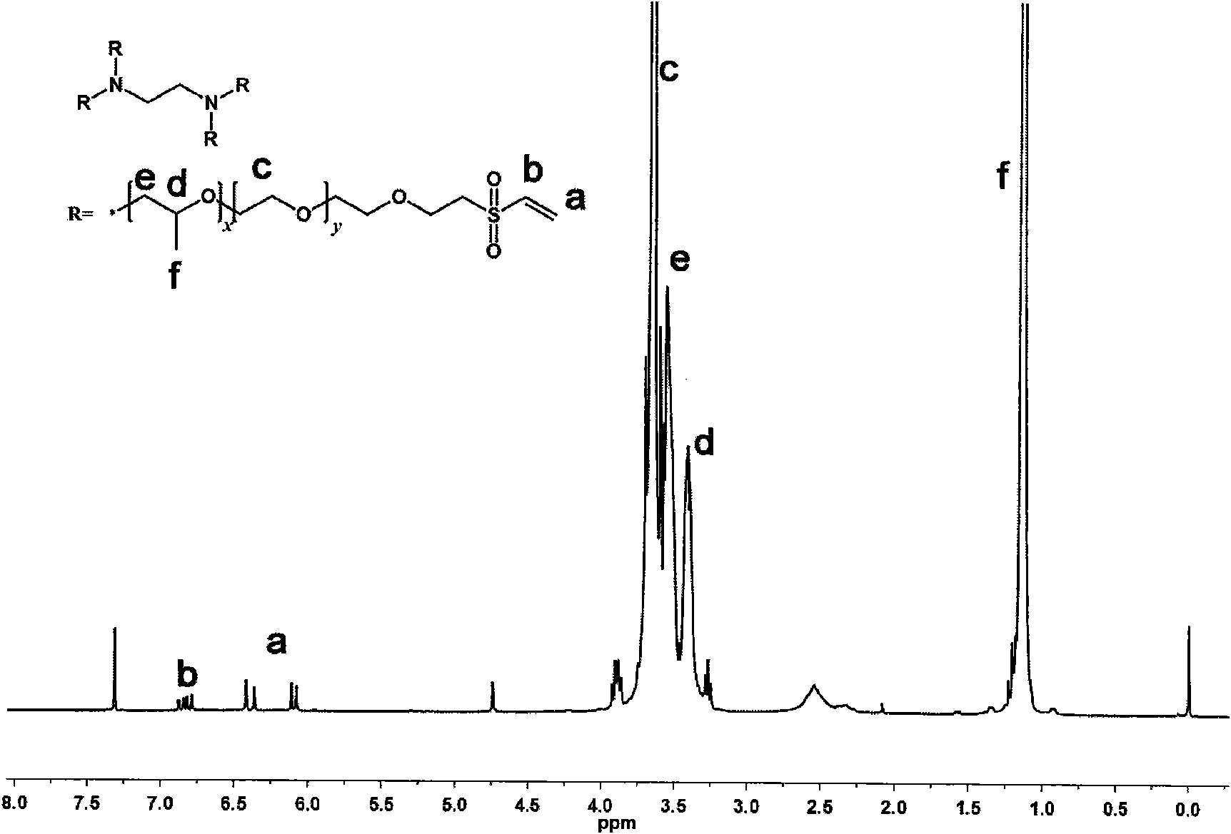 Polymer hydrogel capable of in-situ crosslinking as substitute material of vitreous body