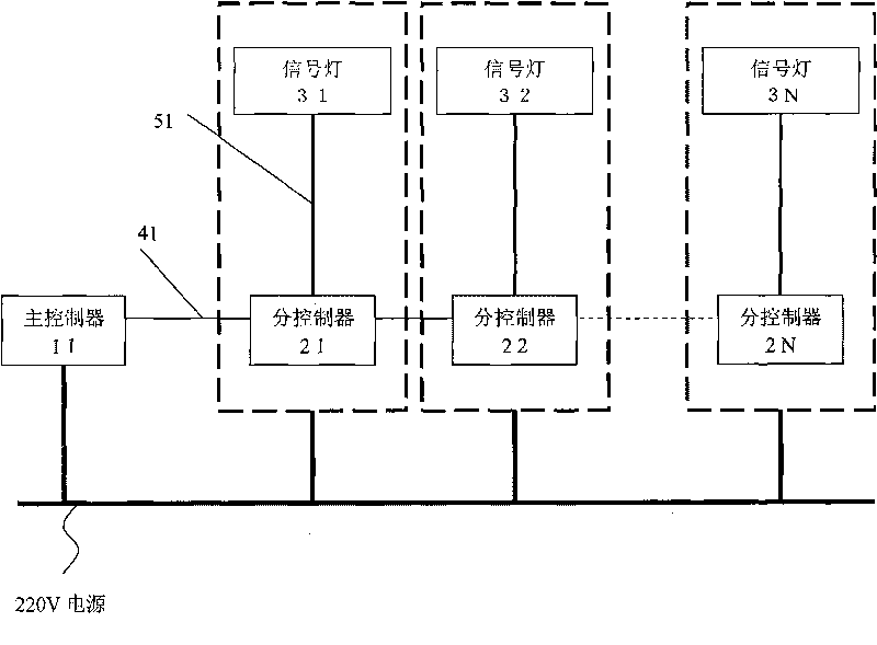 Distributed traffic signal lamp control system