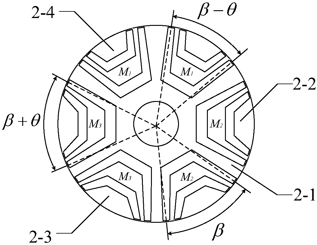 Fault-tolerant modular permanent magnet auxiliary synchronous reluctance motor
