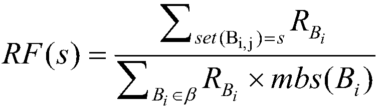 A task deployment method and device