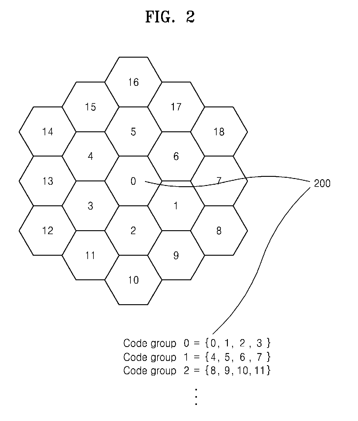 Cell search method, forward link frame transmission method, apparatus using the same and forward link frame structure