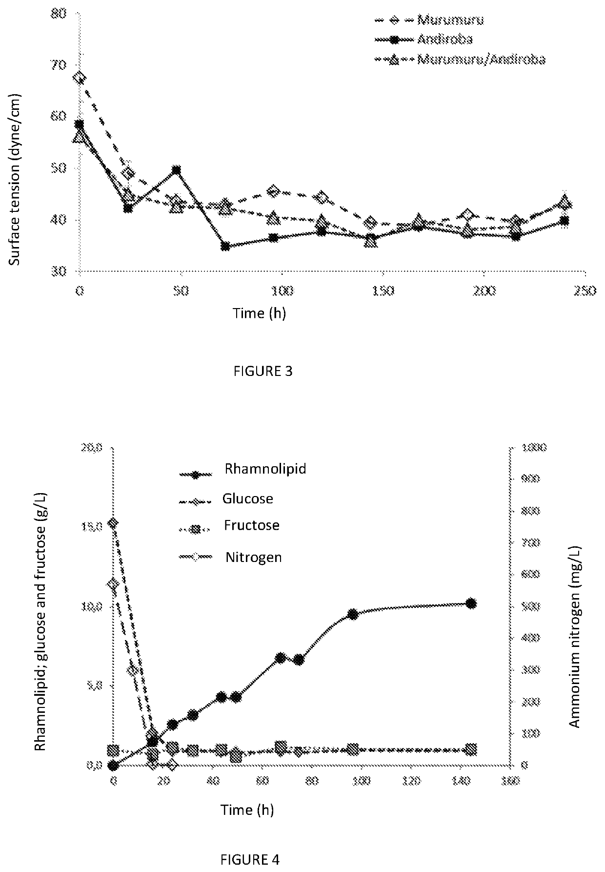 Process for producing a rhamnolipid produced by <i>Pseudomonas </i>or <i>Enterobacter </i>using andiroba or murumuru seed waste