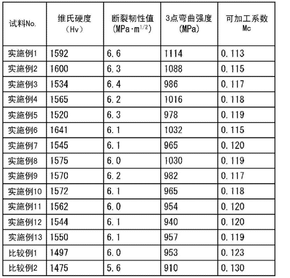 Silicon nitride sintered body and sliding member using same