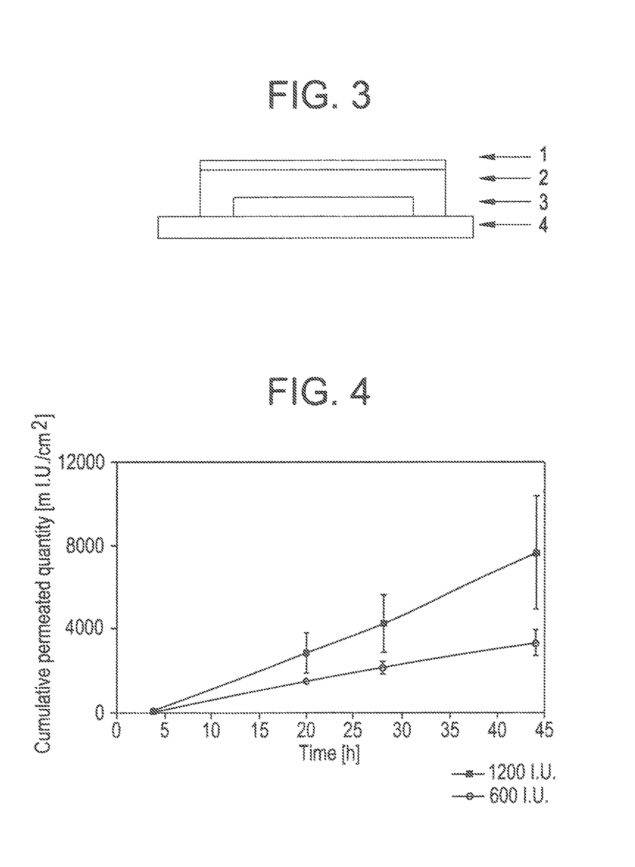 Transdermal therapeutic system for the administration of peptides