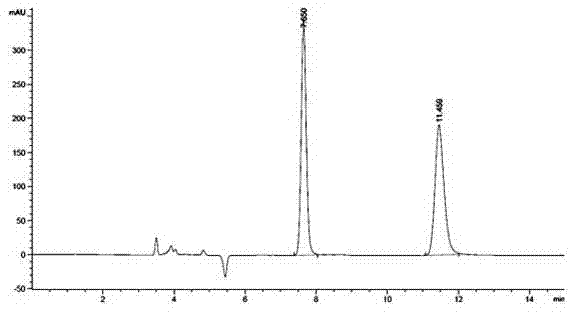 Method for resolving R/S-3-quinuclidinol by adopting precolumn derivation high performance liquid chromatography