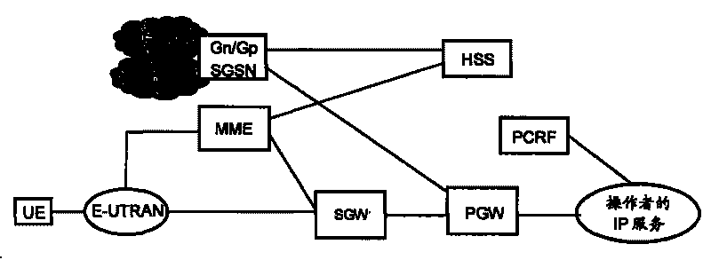 Method and equipment for updating service quality