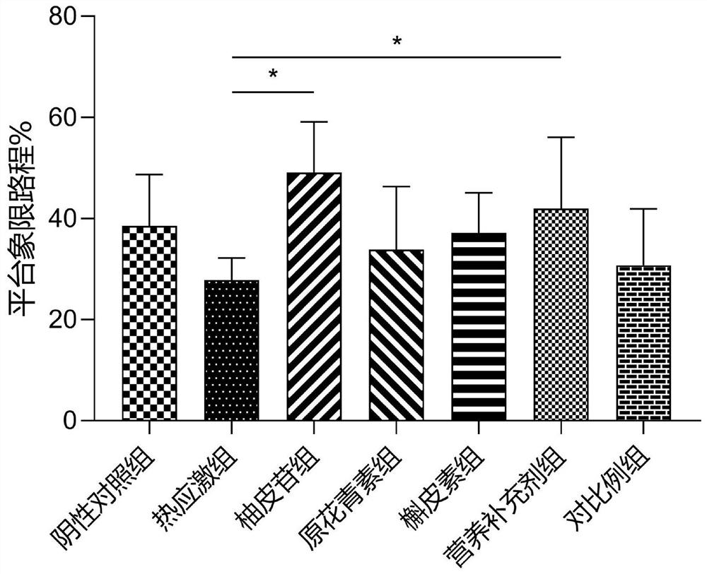 Nutritional supplement for improving brain work ability in high-temperature environment