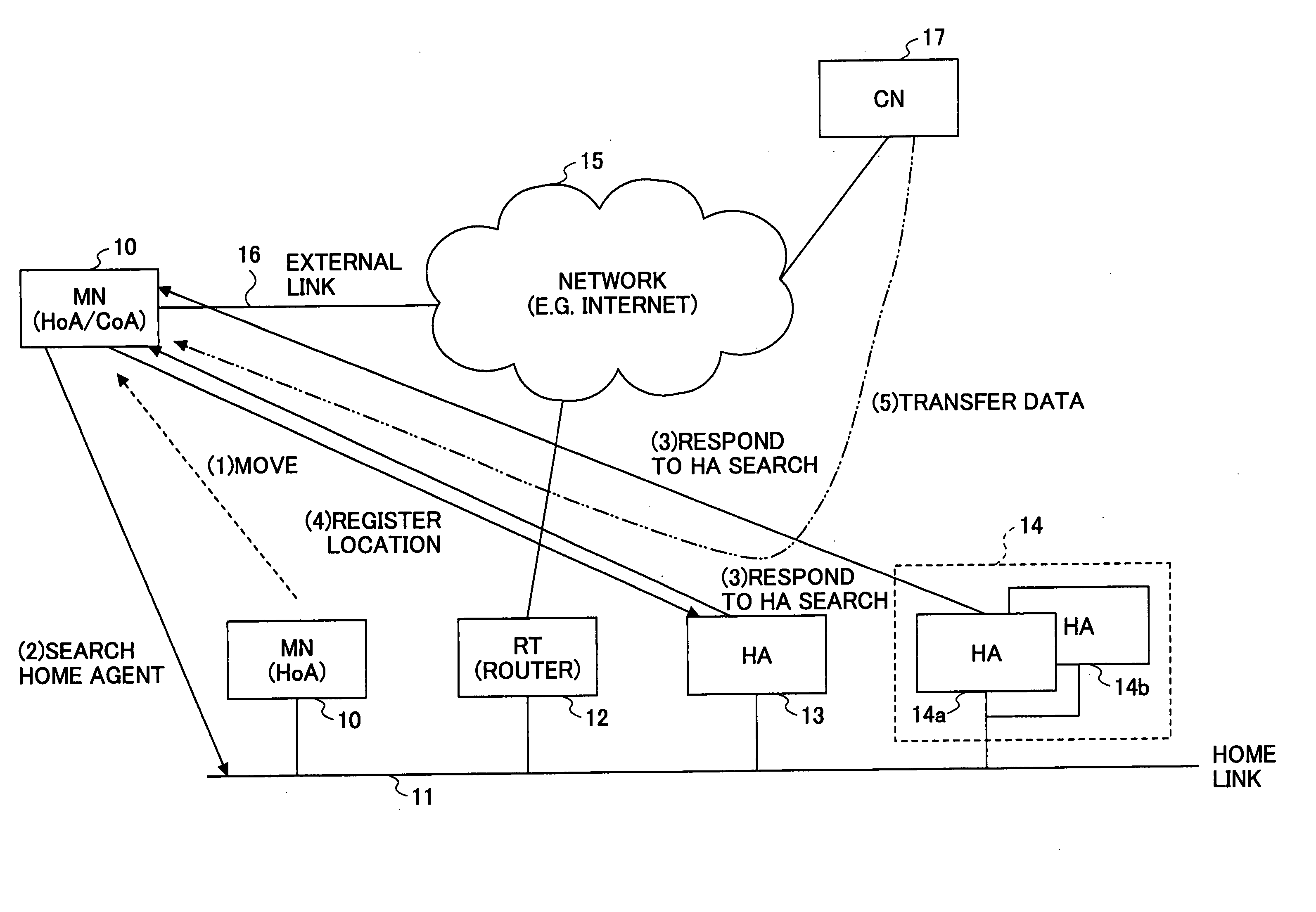 Home agent duplication method and home agent duplication apparatus